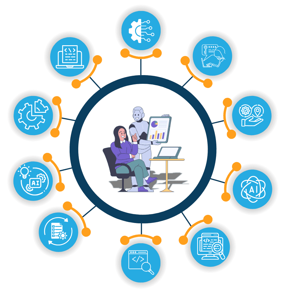 AI Software Testing Solutions